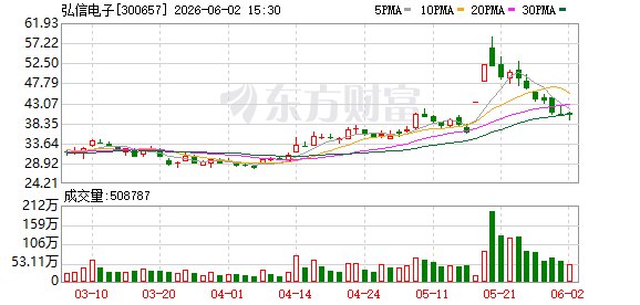 FPC龙头5千万元投机器人公司 标的公司身份引猜测